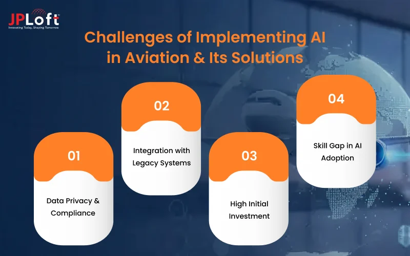 Challenges of Implementing AI in Aviation & Its Solutions